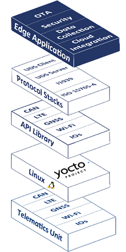 Mechanical Drawing - iWave Global Telematics / Connected Automotive Solutions